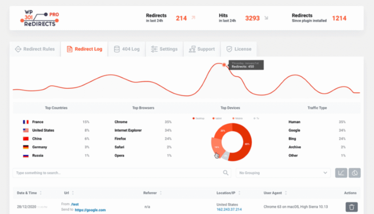WP 301 Redirects Pro - WordPress Plugin