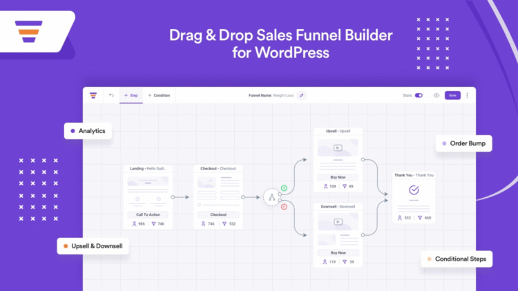 WP Funnels Pro Drag and Drop Sales - Funnel Builder WordPress Plugin