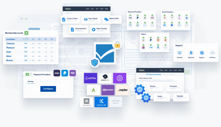 WishList Member - Membership WordPress Plugin